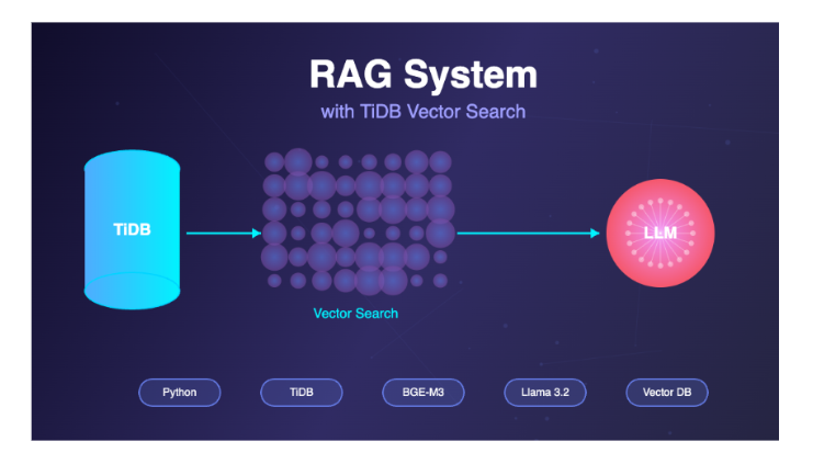 RAG_TiDB_VECTOR_SEARCH